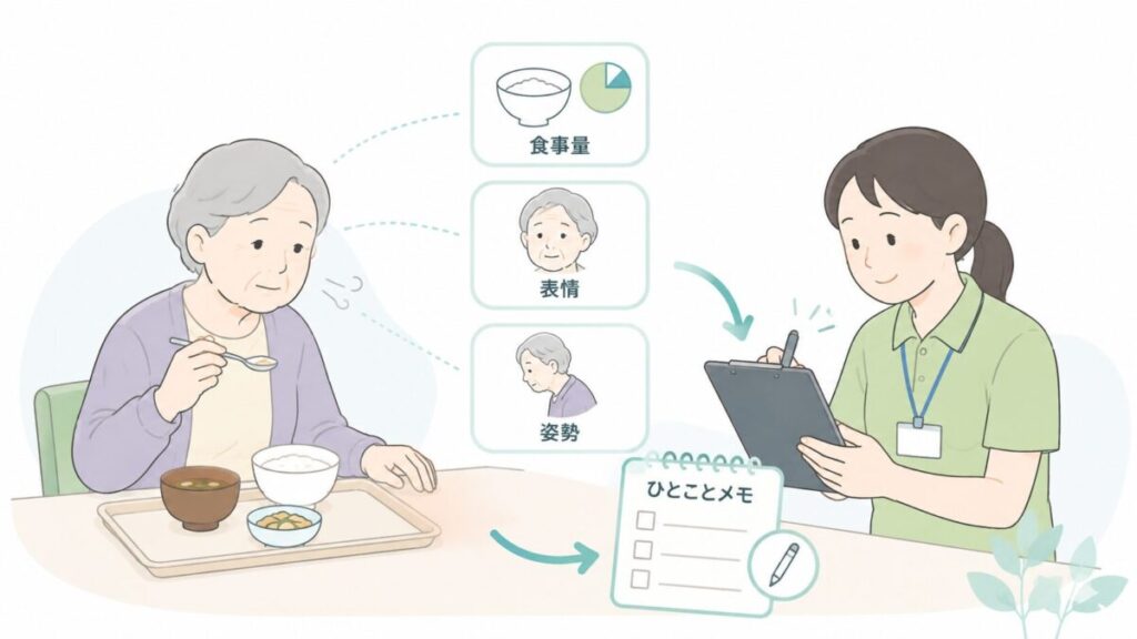 食事中の高齢者を見守りながら、介護士が食事量だけでなく表情や姿勢も観察して短く記録する様子