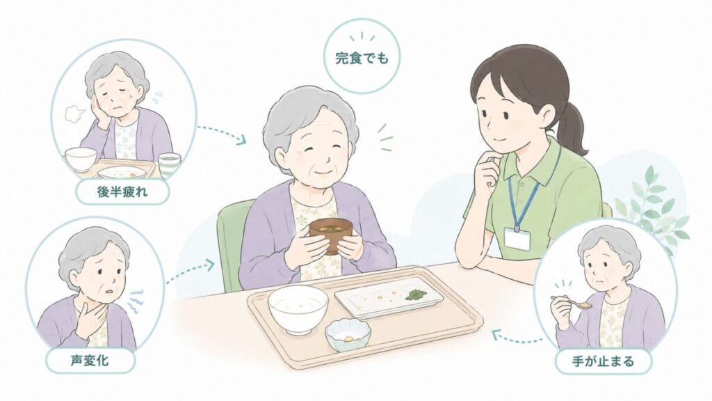 完食していても後半の疲れや声の変化、手が止まる様子など、食事量の裏にある変化を介護士が見守る場面