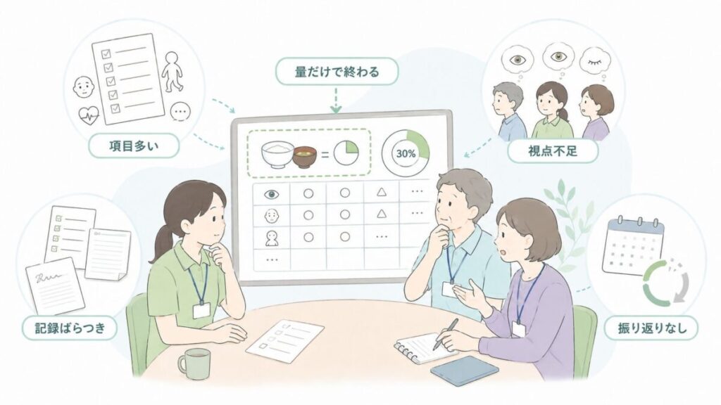観察項目の多さや視点不足、記録のばらつき、振り返り不足によって食事量の確認だけで終わる様子