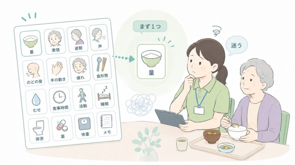 多くの観察項目を前に介護士が迷い、まず一つの変化に絞って確認しようとしている様子