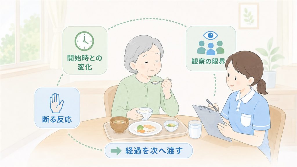 開始時からの変化や断る反応を介護士が観察し、経過を次へ渡す様子を描いた図解です。