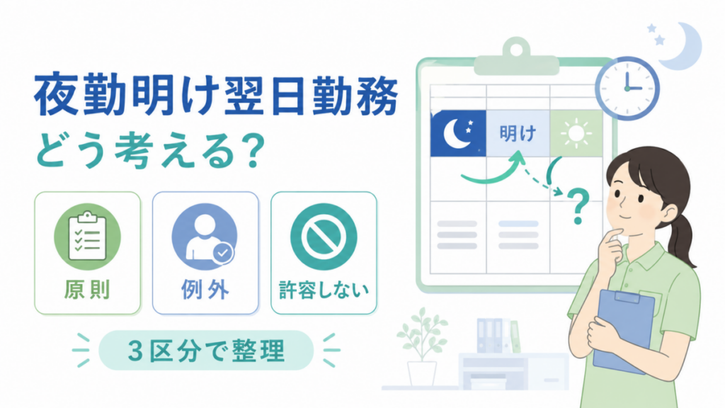 夜勤明け翌日勤務を原則・例外・許容しない勤務の3区分で整理する介護シフトの考え方を示す図解。
