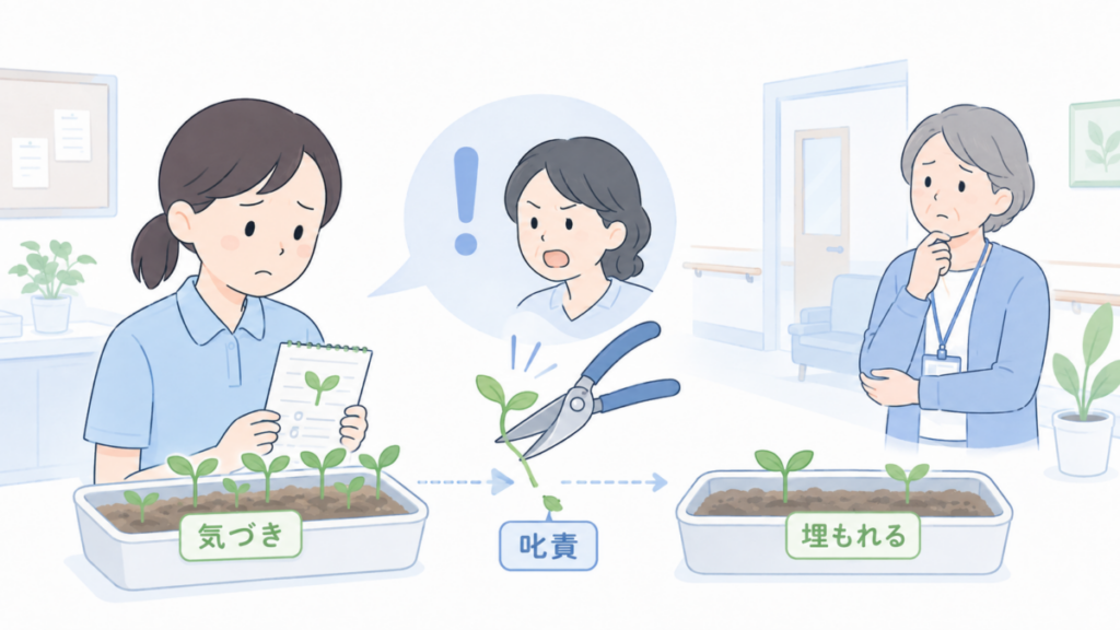 報告書を持つ介護士の気づきの芽が、叱責によって摘まれ、事故の兆候が埋もれていく様子を表したイラストです。