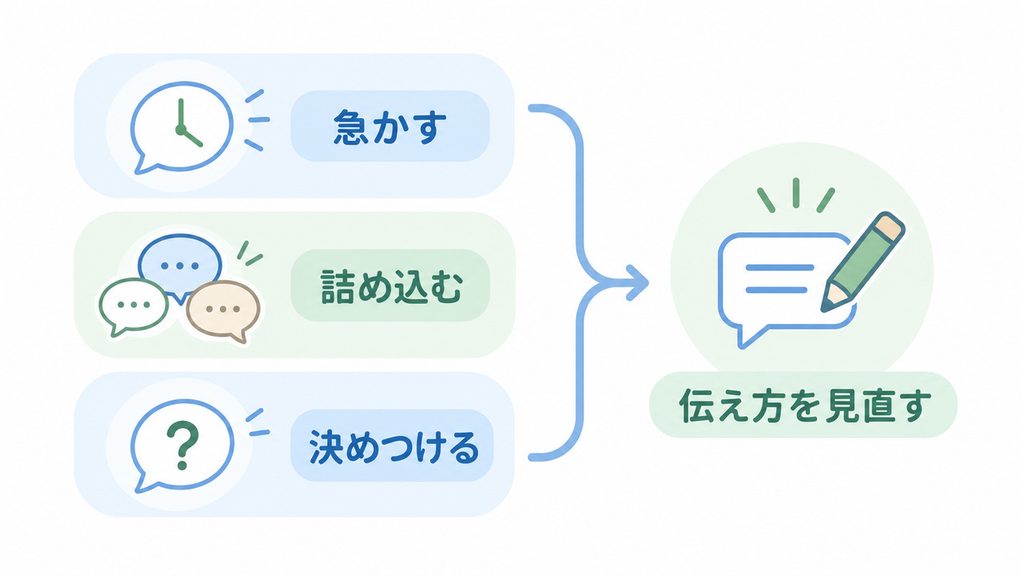 急かす、説明を詰め込む、反応を決めつけるという声かけの確認点をまとめた図。
