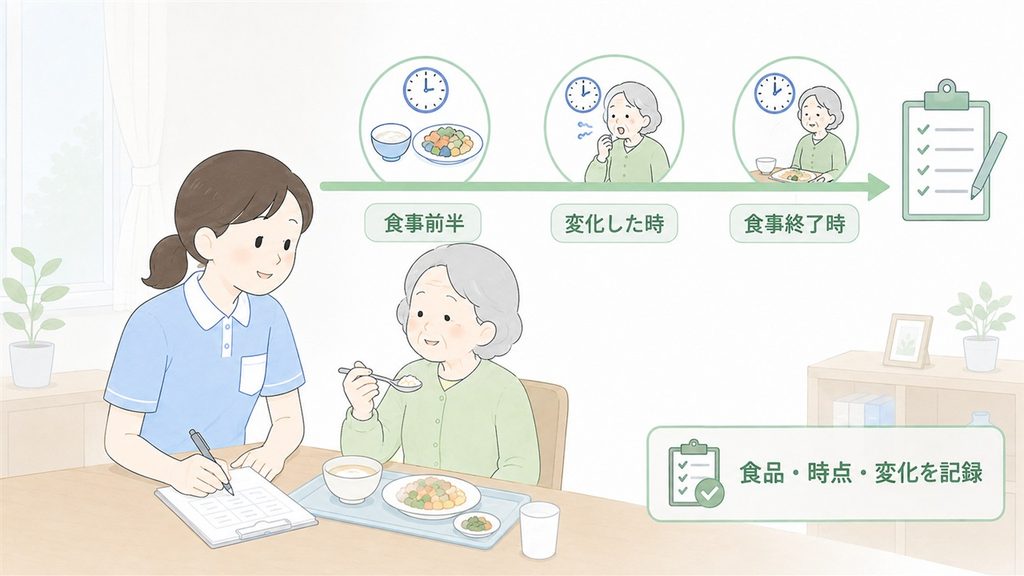 食事前半から終了時までの変化を介護士が一つの記録に残す流れを示した図解です。