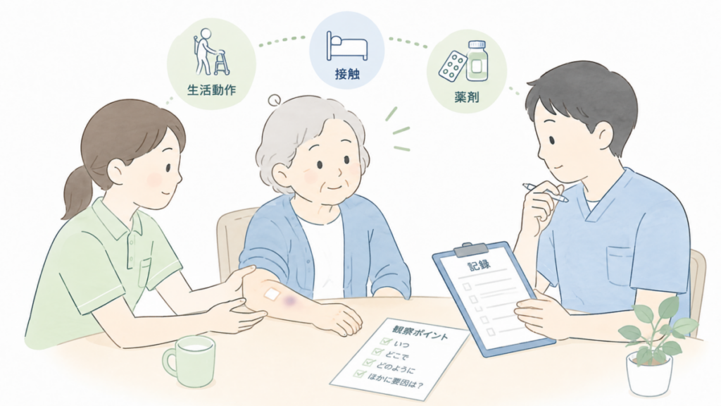 皮膚剥離や内出血を介助ミスと決めつけず、生活動作や接触、薬剤などの要因を整理しながら記録する場面のイラスト。