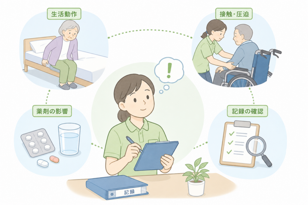 生活動作や接触、薬剤、記録など複数の要因から皮膚剥離・内出血の原因を整理する介護士のイラスト。