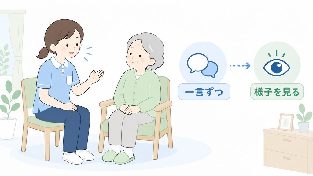 介護職員が利用者に一言ずつ伝え、次の説明へ急ぐ前に本人の様子を確認する場面のイラストです。
