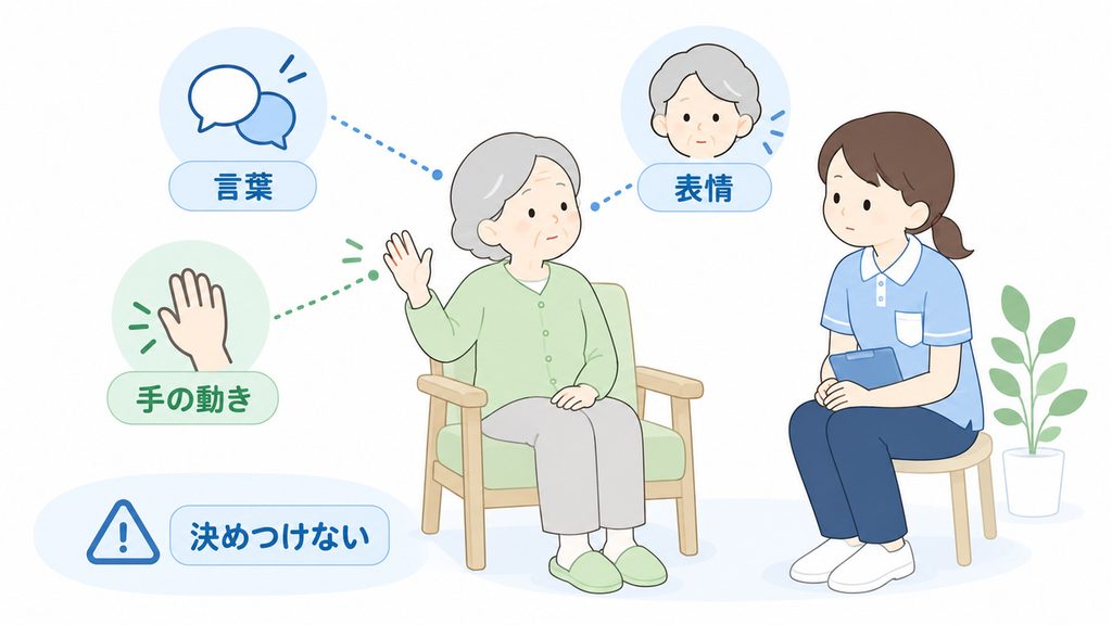 利用者の言葉、手の動き、表情に目を向け、反応の理由を決めつけずに確認する場面を示した図です。

