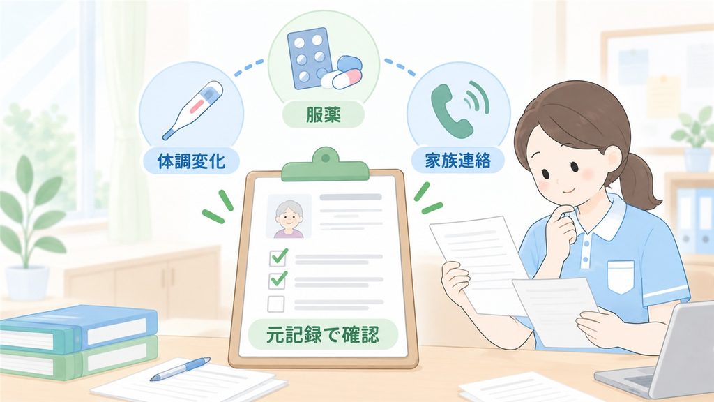 介護職員が体調変化・服薬・家族連絡を元記録と照合して確認する図です。