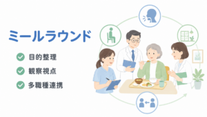 高齢者の食事場面を介護士・歯科医師などの多職種が観察し、ミールラウンドの目的や評価視点を共有している様子