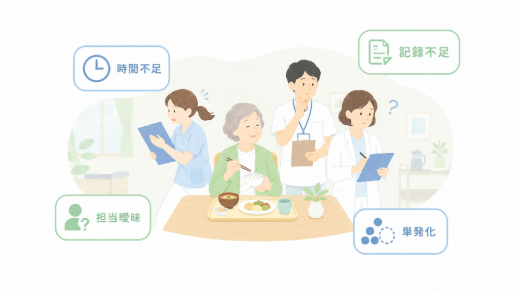 ミールラウンドが続かない現場で、時間不足・記録不足・担当の曖昧さ・単発化が起こる様子を示した図。