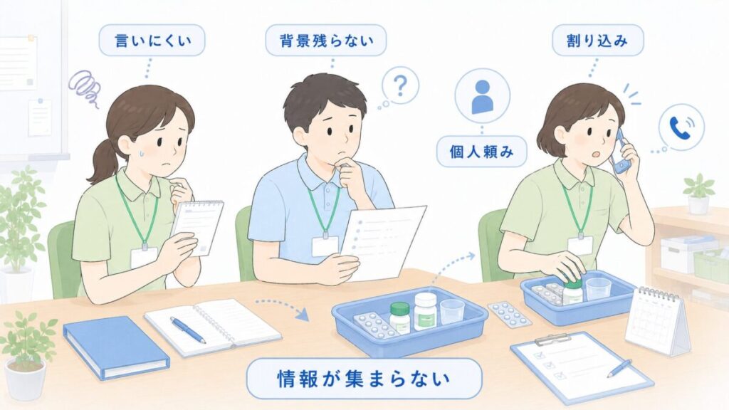 責められる不安や割り込みによって背景情報が残らず、誤薬予防に必要な情報が集まりにくい介護現場のイラスト。
