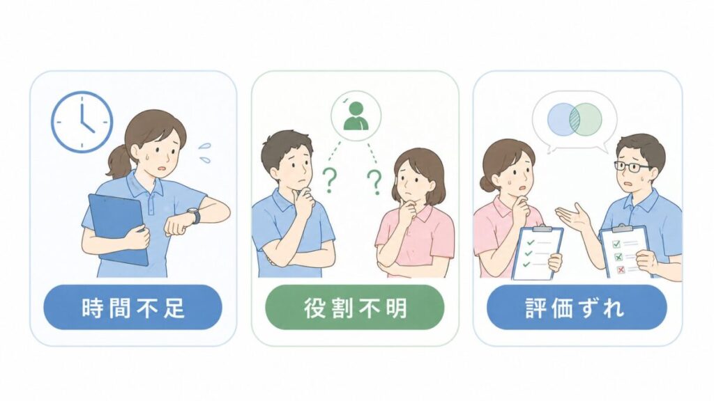 ミールラウンドが続かない原因として、時間不足、役割の不明確さ、評価のずれを示した図。
