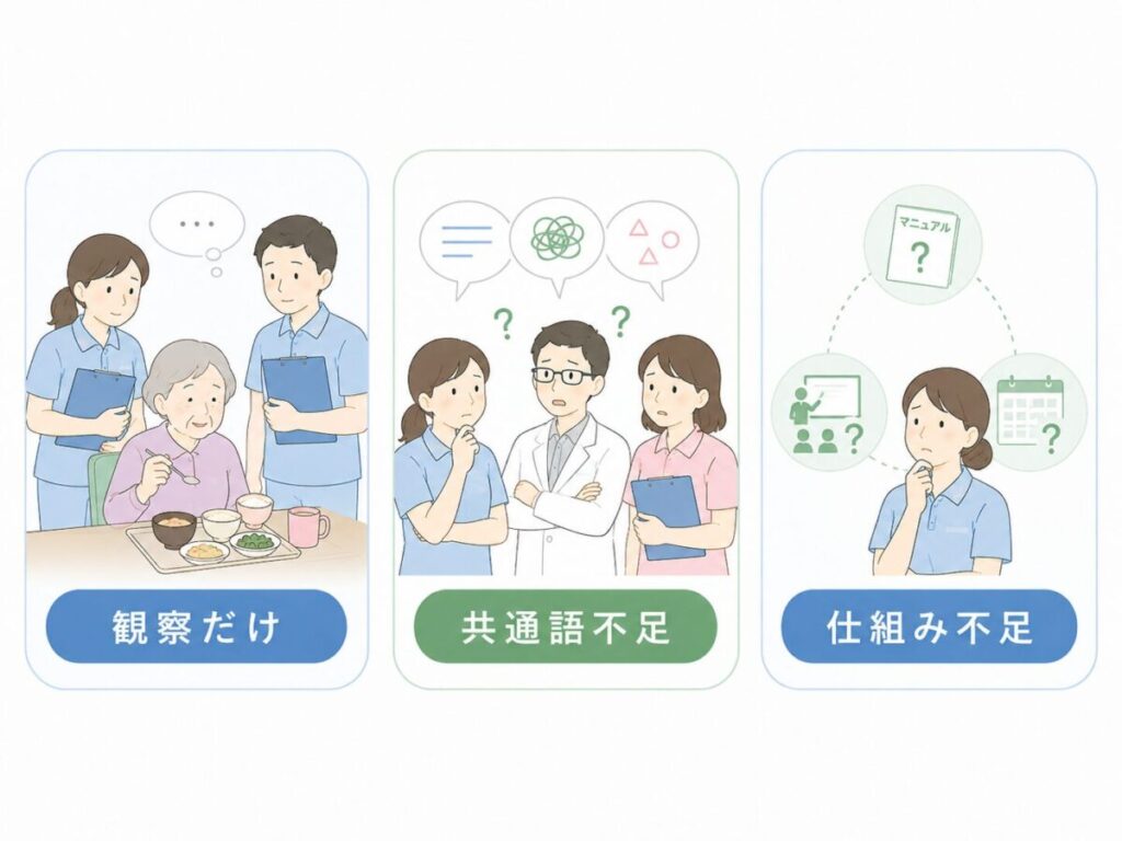 ミールラウンドが単発で終わりやすい背景として、観察だけで終わること、共通言語の不足、仕組みの不足を示した図。