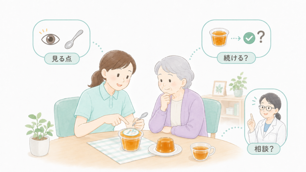 介護職員がお茶ゼリーを前に、高齢者と確認ポイントや継続の判断、専門職への相談について考えているイラスト