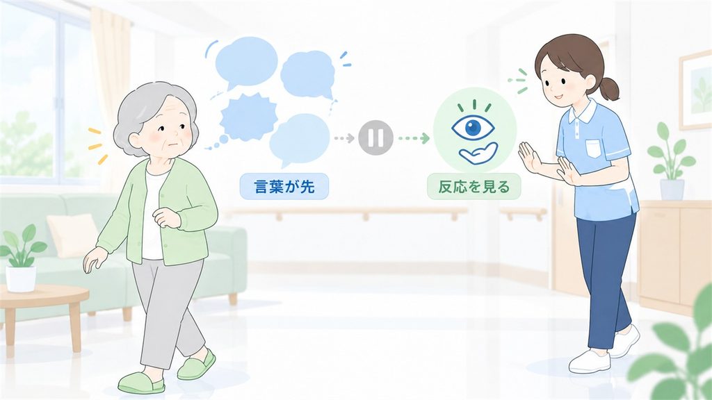 複数の声かけをいったん止め、高齢者の表情や動きを見る介護職員の切り替えを示す図です。