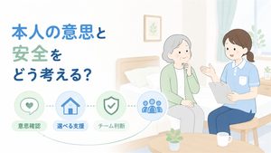 高齢者と介護職員が本人の意思と安全を確認し、支援方法を考える様子のイラストです。