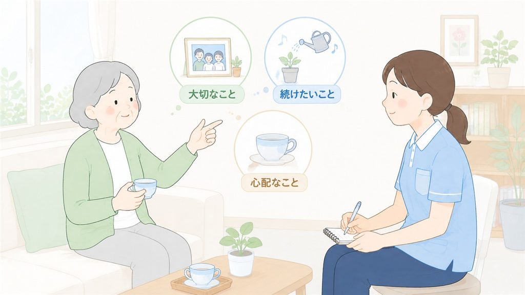 高齢者が大切なことや続けたい暮らしを語り、介護職員が丁寧に記録する様子です。