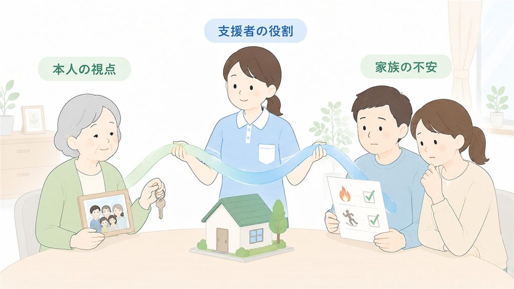 自宅での暮らしをめぐる本人、家族、支援者それぞれの視点を描いたイラストです。