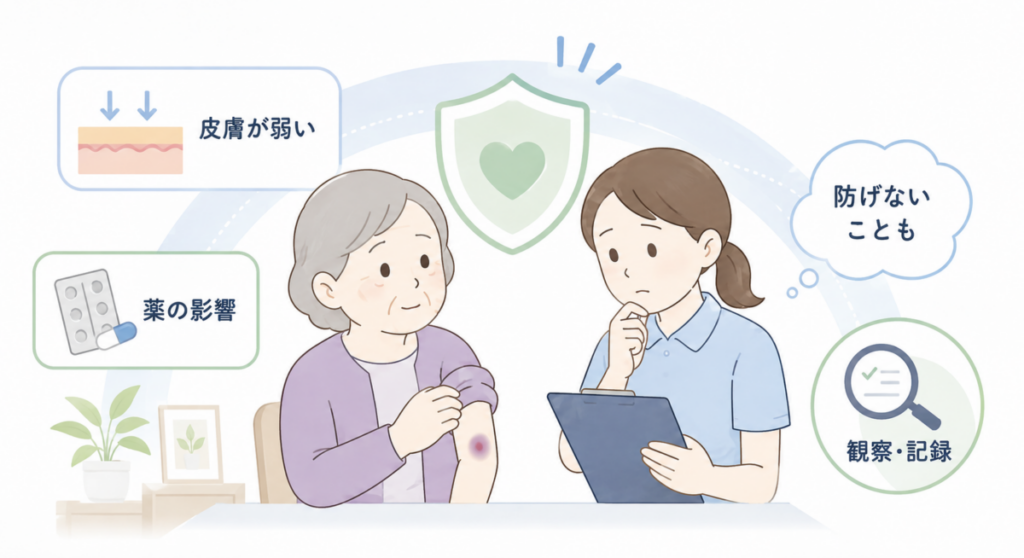 皮膚が弱い高齢者のあざを介護士が観察・記録し、防ぐことが難しい場合もあることを示すイラスト