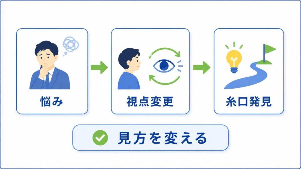 悩みから視点を変えて解決の糸口を見つける流れを示した図