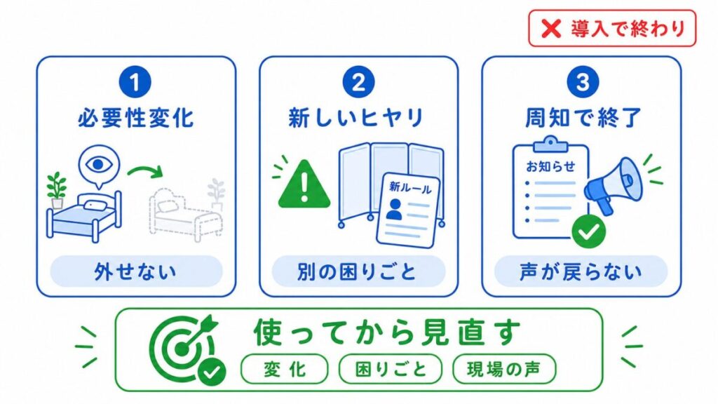 改善後に現場が置いていかれる3つの場面として、必要性の変化、新しいヒヤリ、周知だけで終わる状態を示し、使ってから見直す必要性を整理した図。