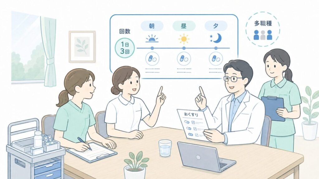 介護士・看護師・医師が服薬回数や朝昼夕の服薬時点を話し合って見直している場面。