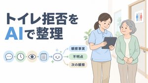 介護職員がトイレ拒否の観察事実を生成AIで整理する流れを描いた図解です。