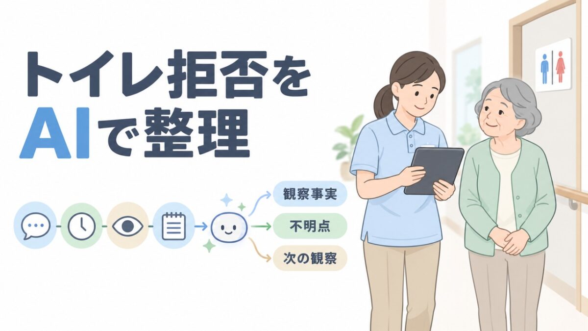 介護職員がトイレ拒否の観察事実を生成AIで整理する流れを描いた図解です。