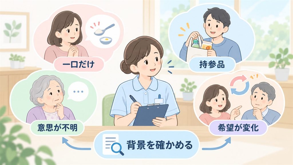 家族から食事を希望されたときに起こりやすい四つの場面を、介護士を中心に示した図です。
