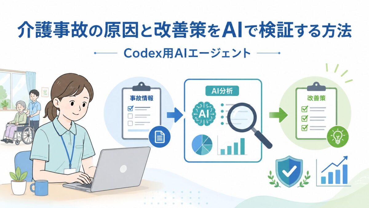 「介護事故の情報をAIで分析し、原因整理から改善策の提案につなげる流れを示したイラスト」