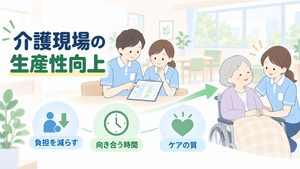 職員の負担を減らし、利用者と向き合う時間とケアの質を守る流れを描いた図解です。