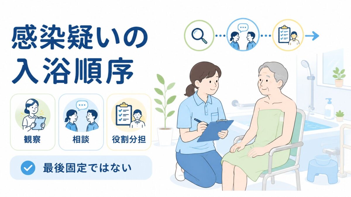 感染疑いの利用者の入浴順序を、観察・相談・役割分担で判断する介護現場のイラスト