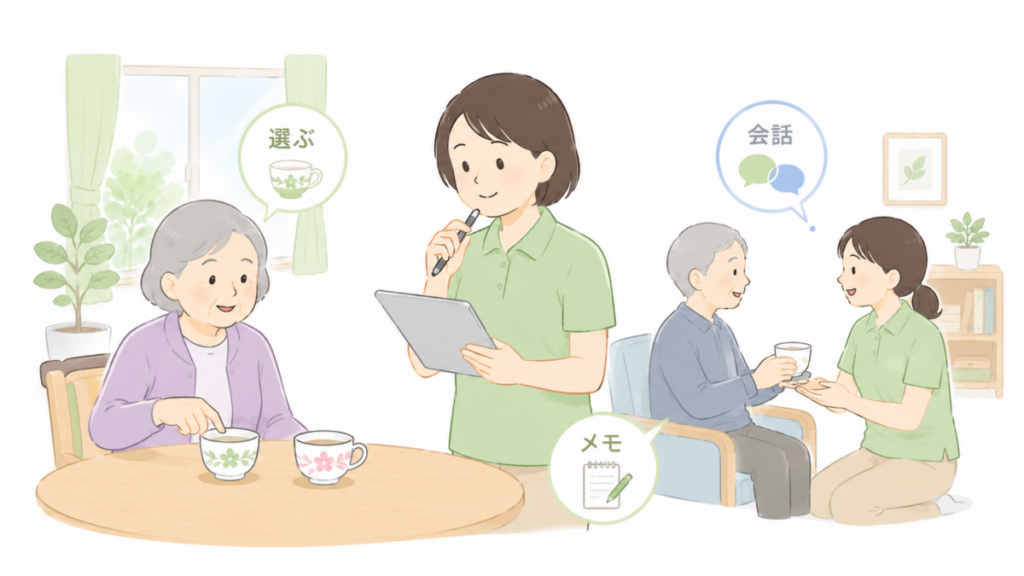 介護施設の日常場面で、利用者の選択や会話、気づきの記録から記事のネタを拾う様子を表したイラスト