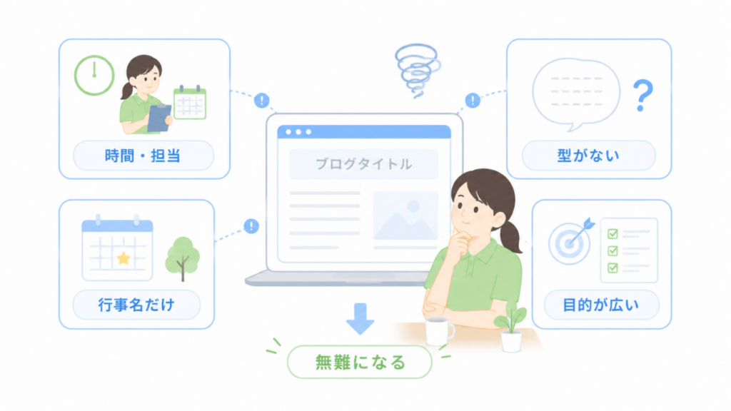 介護施設ブログのタイトルが無難になりやすい原因を、時間・担当・型・行事名・目的の広さから整理した図