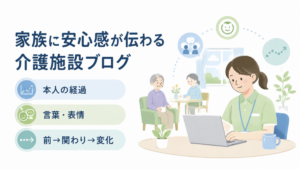 介護施設ブログで本人の経過や言葉・表情、関わりによる変化を家族へ伝えるイメージ図