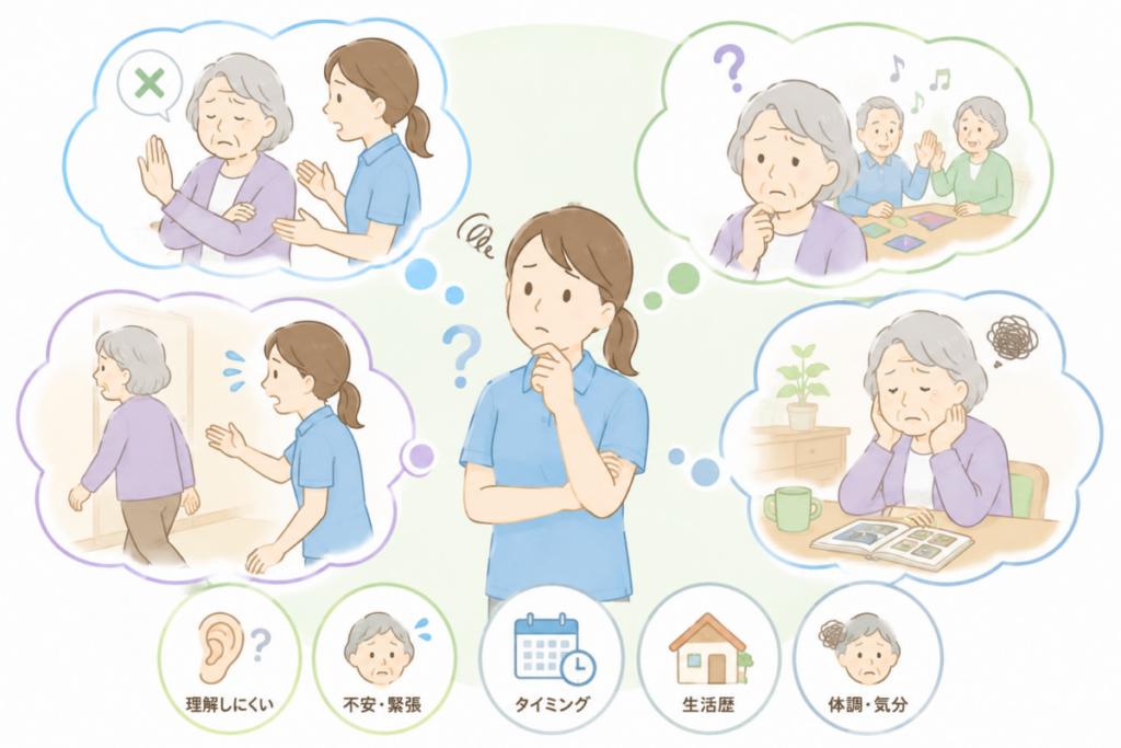 レクを嫌がる高齢者について、介護職が理解のしにくさや不安、タイミング、生活歴、体調などの背景を考えている様子