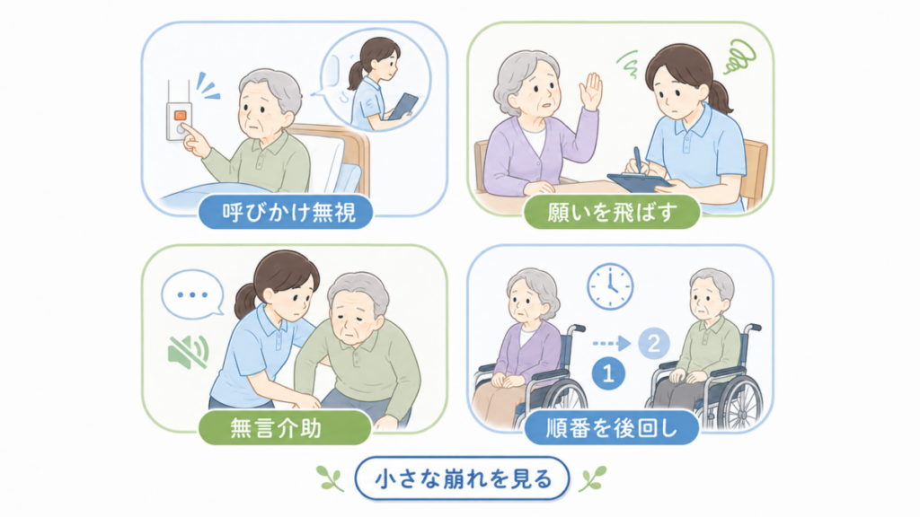 ナースコール無視、願いの聞き流し、無言介助、対応順の後回しなど、不適切ケアにつながる場面を整理した図解。