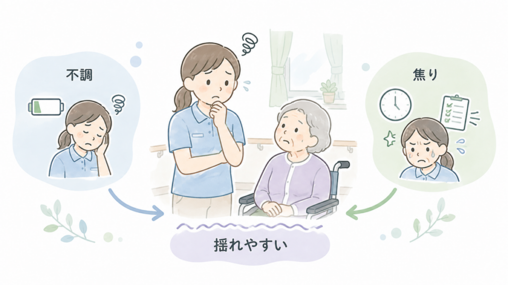 体調不良や業務の焦りを抱えた介護職員が、利用者対応の中で気持ちが揺れやすくなる様子を示したイラスト。