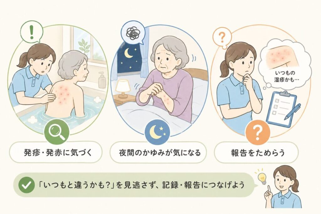 入浴時の発疹、夜間のかゆみ、報告を迷う場面を示した疥癬の皮膚観察イラスト