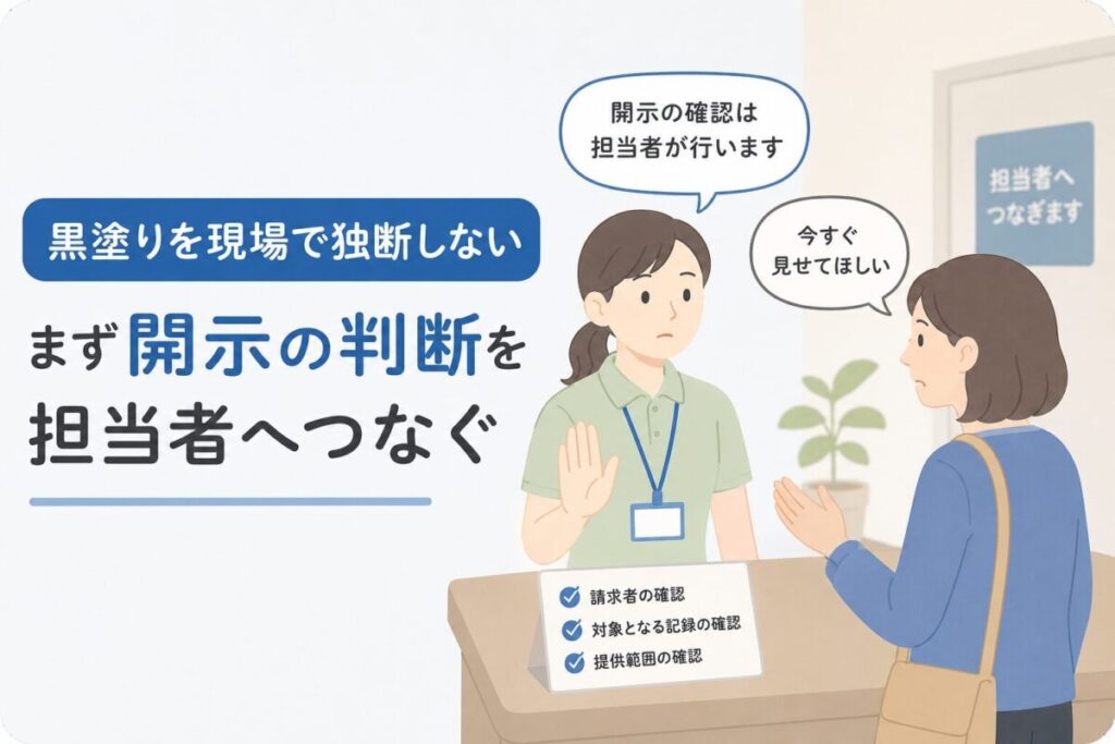 家族から介護記録の開示を求められた際、現場職員が黒塗りを独断せず、請求者・対象記録・提供範囲を確認する担当者へつないでいる場面。