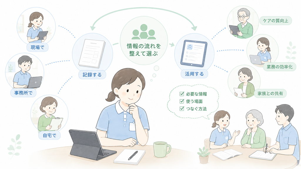 介護記録を入力場所や活用場面まで含めて整理し、情報の流れから運用方法を考える様子