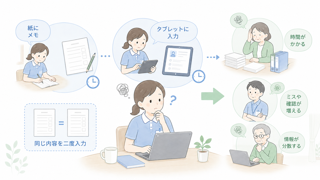 紙へのメモとタブレット入力が重なり、二重入力や確認作業が増えている介護現場の様子
