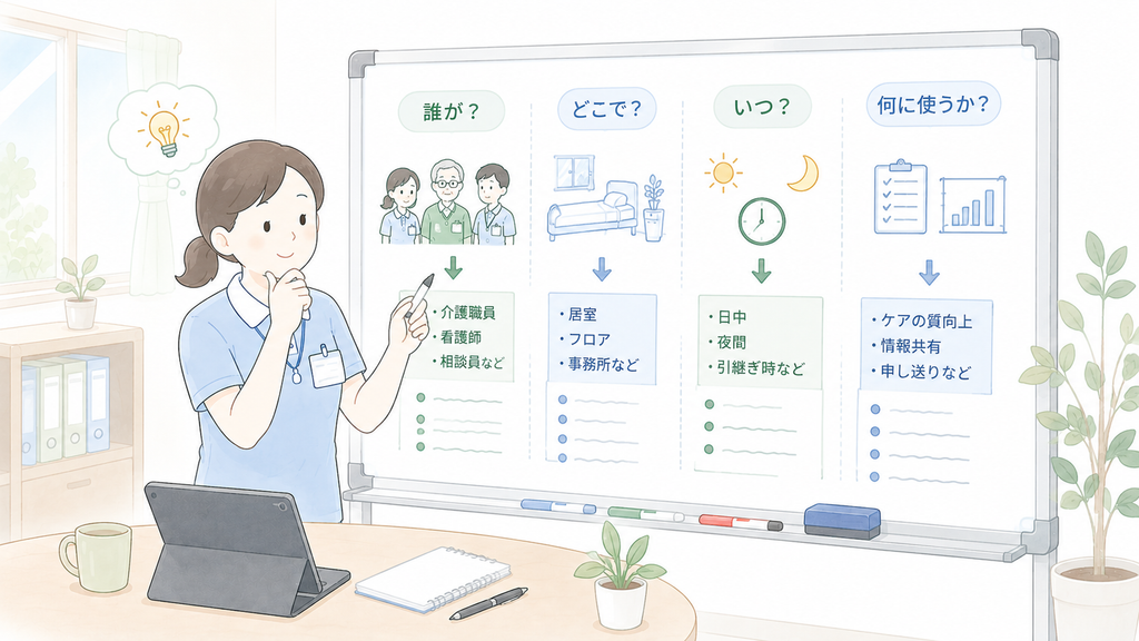 介護記録の担当者・場所・時間帯・利用目的を考えながら、ホワイトボードに整理する介護職の様子